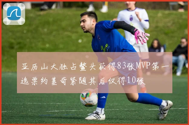 亚历山大独占鳌头获得83张MVP第一选票约基奇紧随其后仅得10张